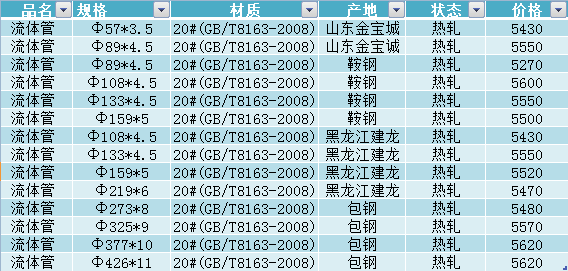 20#无缝钢管今日价格